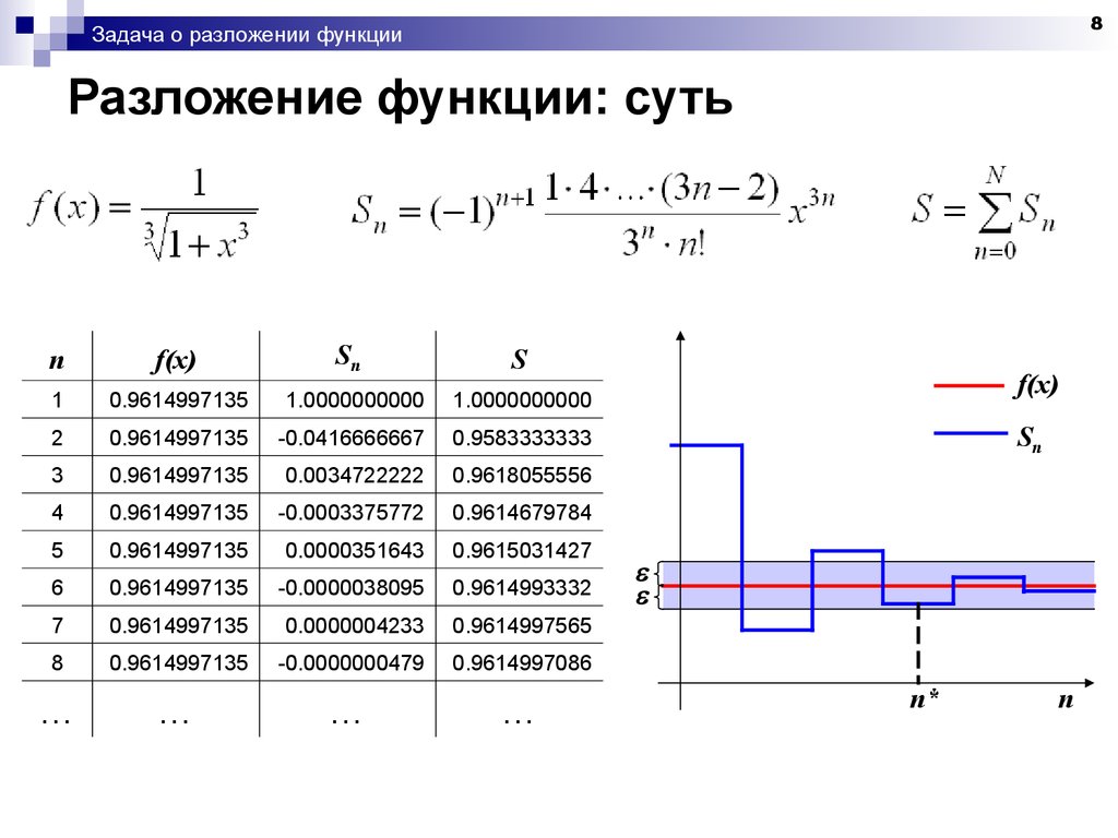 Площадь пересечения. Функции и задачи. Площадь пересечения прямоугольников. Формула пересечения прямоугольников. Задачи на площадь.