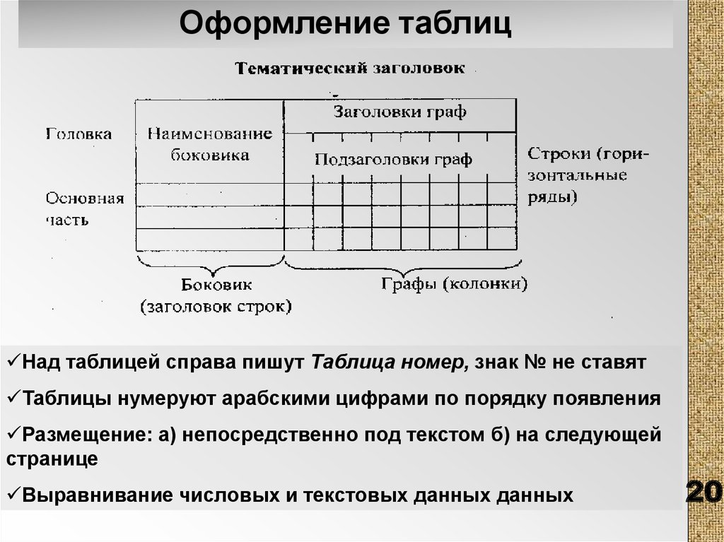 Виды таблиц пример