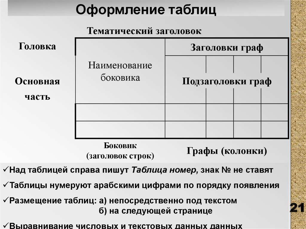 Оформление таблиц. Оформление заголовка таблицы. Правильно оформление таблицы. Пример оформления таблицы.