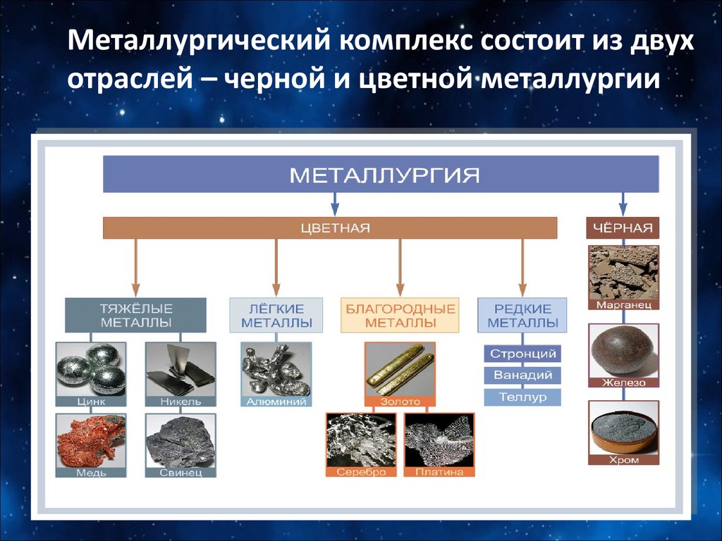 План описания отрасли черной металлургии