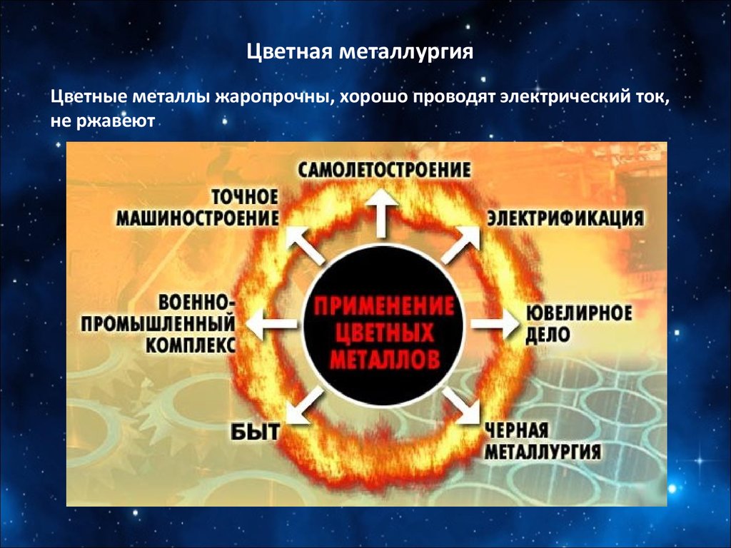 Цветная металлургия 9 класс. Применение цветных металлов. Цветная металлургия цветные металлы. Сферы применения цветных металлов. Продукция цветной металлургии.