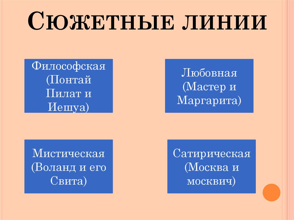 Какая сюжетная линия романа мастер и маргарита является сатирическим изображением москвы