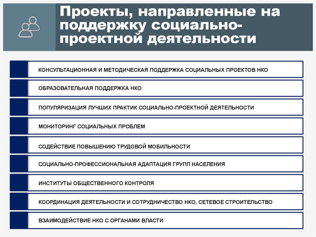 Сопровождение проекта в государственной экспертизе