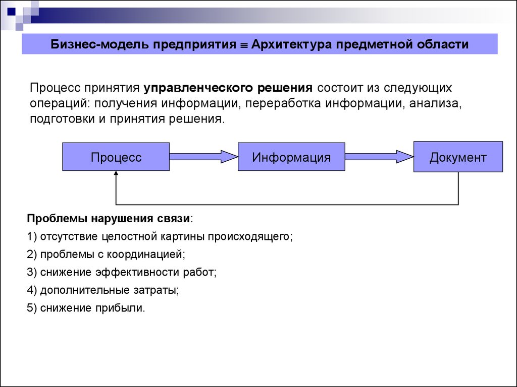 Архитектура предприятия