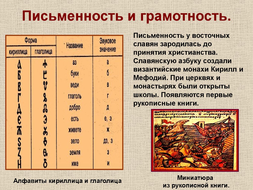 Презентация письменность на руси