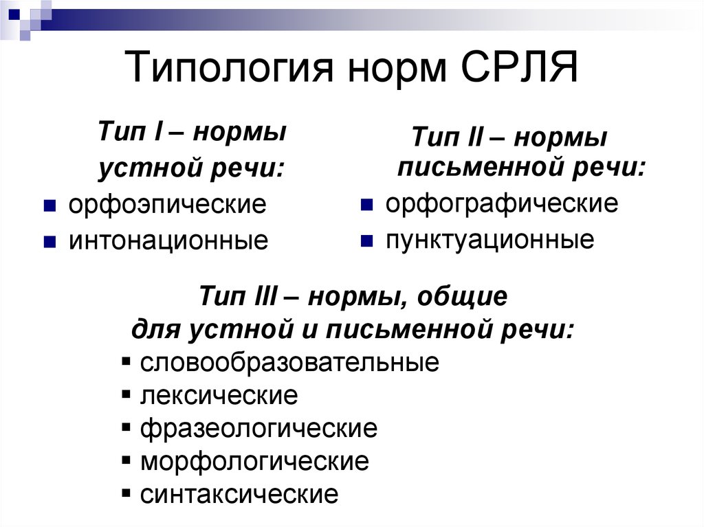 Нормы литературного языка в устной речи. Типология норм литературного языка. Нормы СРЛЯ. Типология норм современного русского. Типология нормы речи.