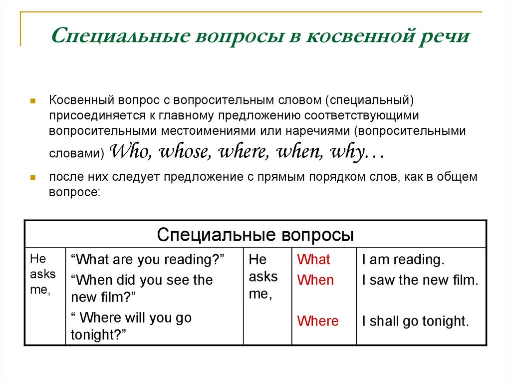 Специальные вопросы. Прямая и косвенная речь в английском языке вопросы. Прямой и косвенный вопрос в английском. Специальные вопросы в косвенной речи в английском языке. Косвенная речь в английском языке вопросительные предложения.