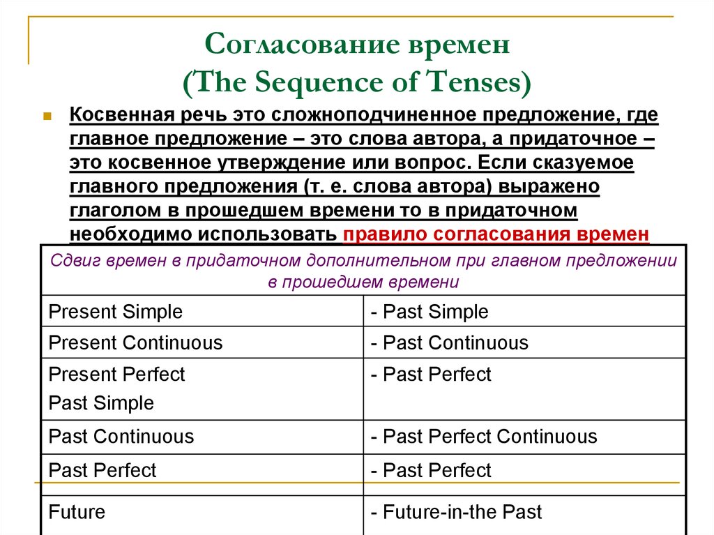Согласование в английском языке. Табличка согласования времен в английском. Согласование времен sequence of Tenses. Шпаргалка согласование времен. Past perfect согласование времен.