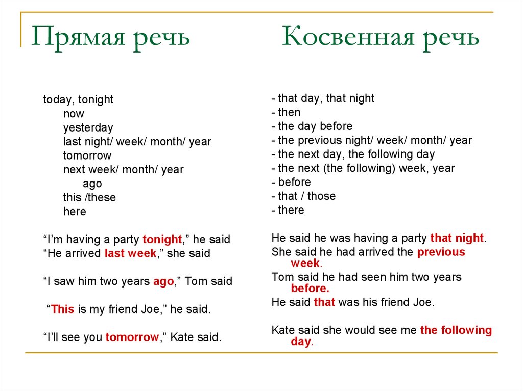 Косвенная речь в английском. Косвенная речь в англ языке таблица. Косвенная речь в английском языке таблица с примерами. Правила косвенной речи в английском языке таблица. Переход времен в косвенной речи в английском языке.