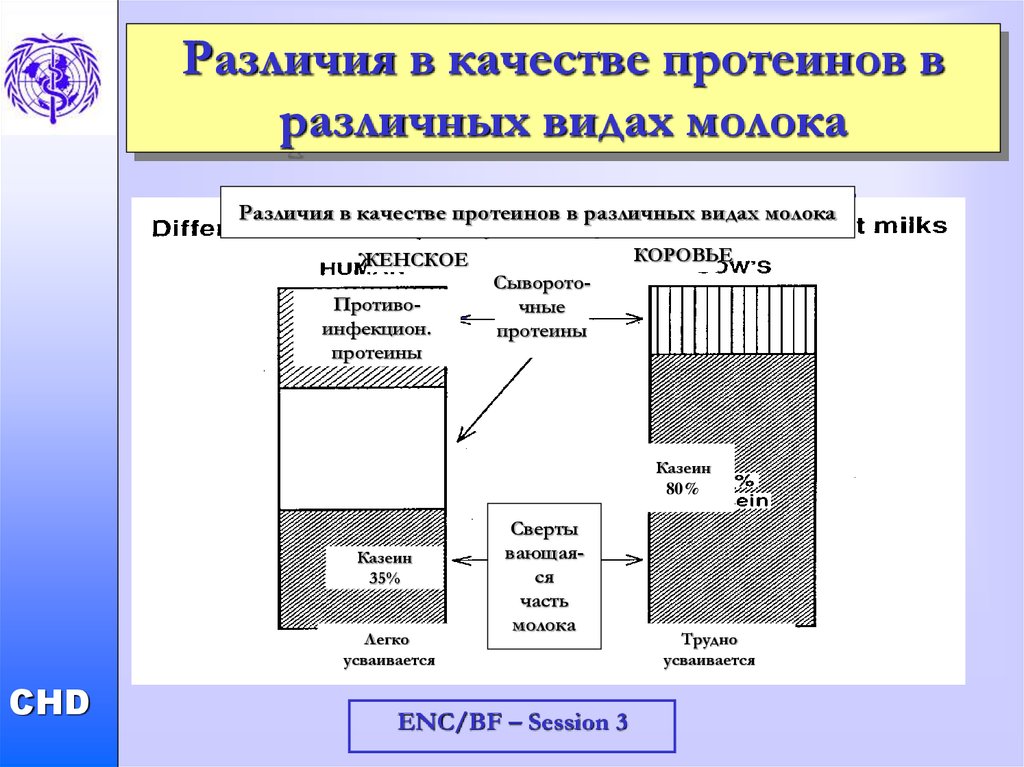 Качество белков