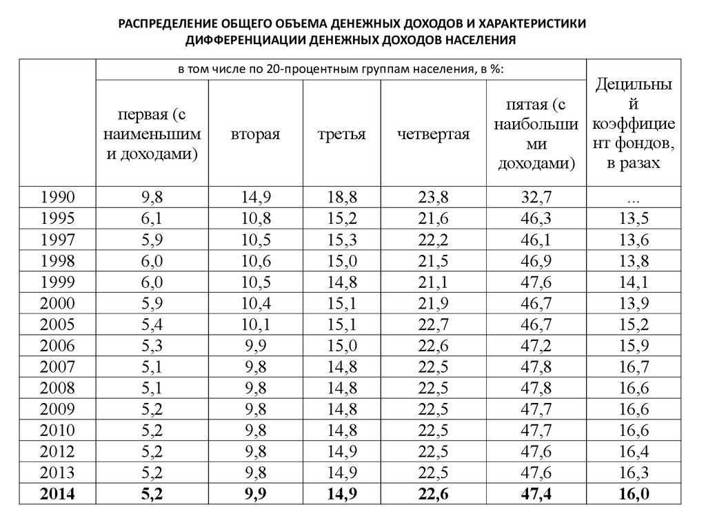 Совместный количество