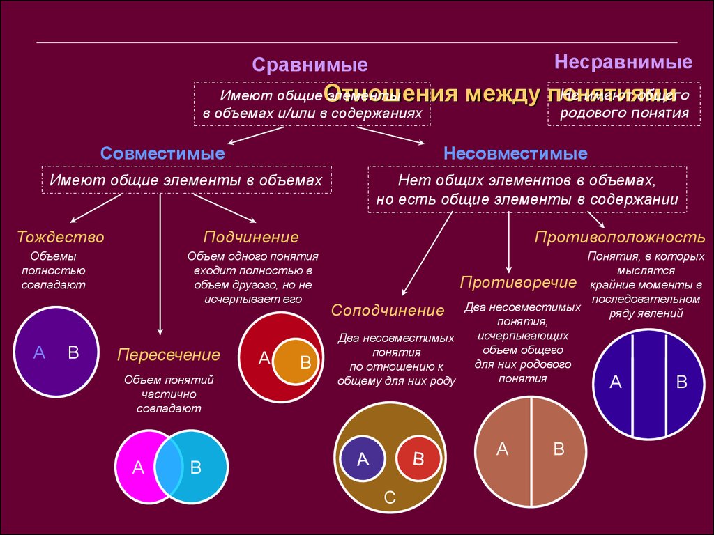 Сравнимые понятия схема