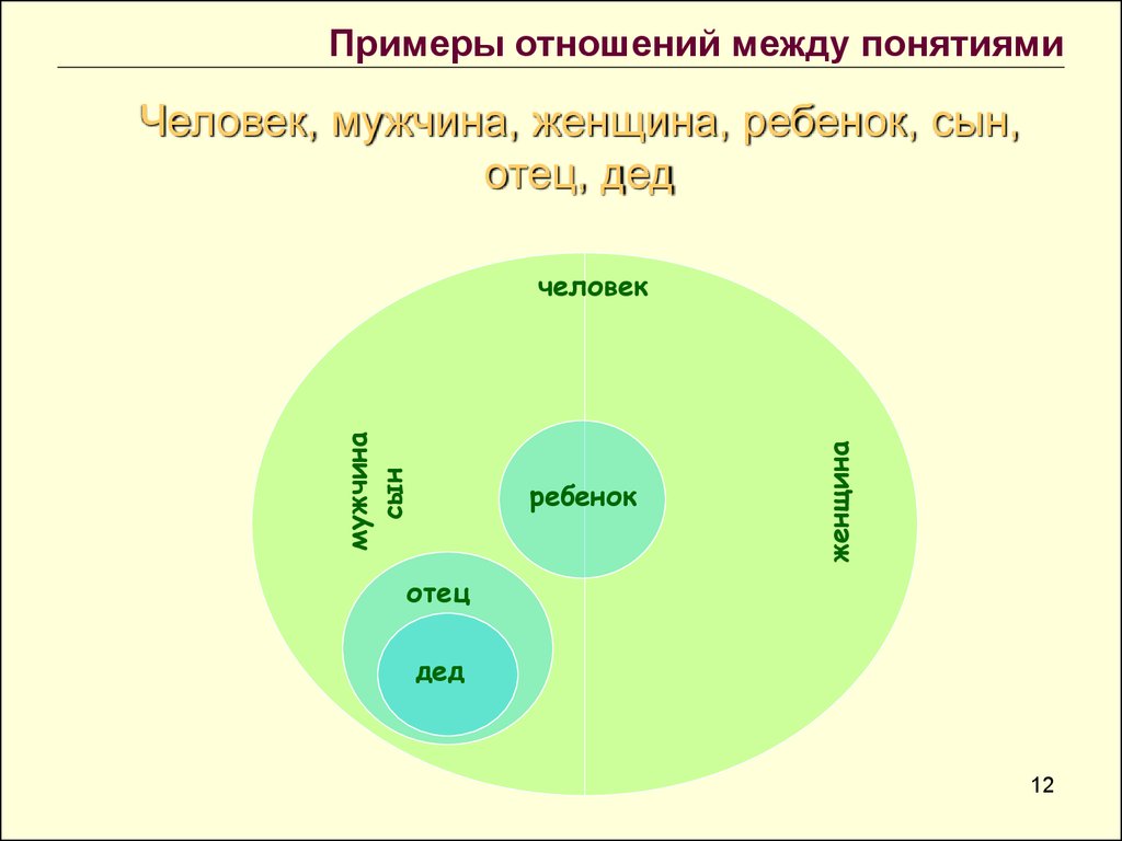 Концепция людей 1 на 2