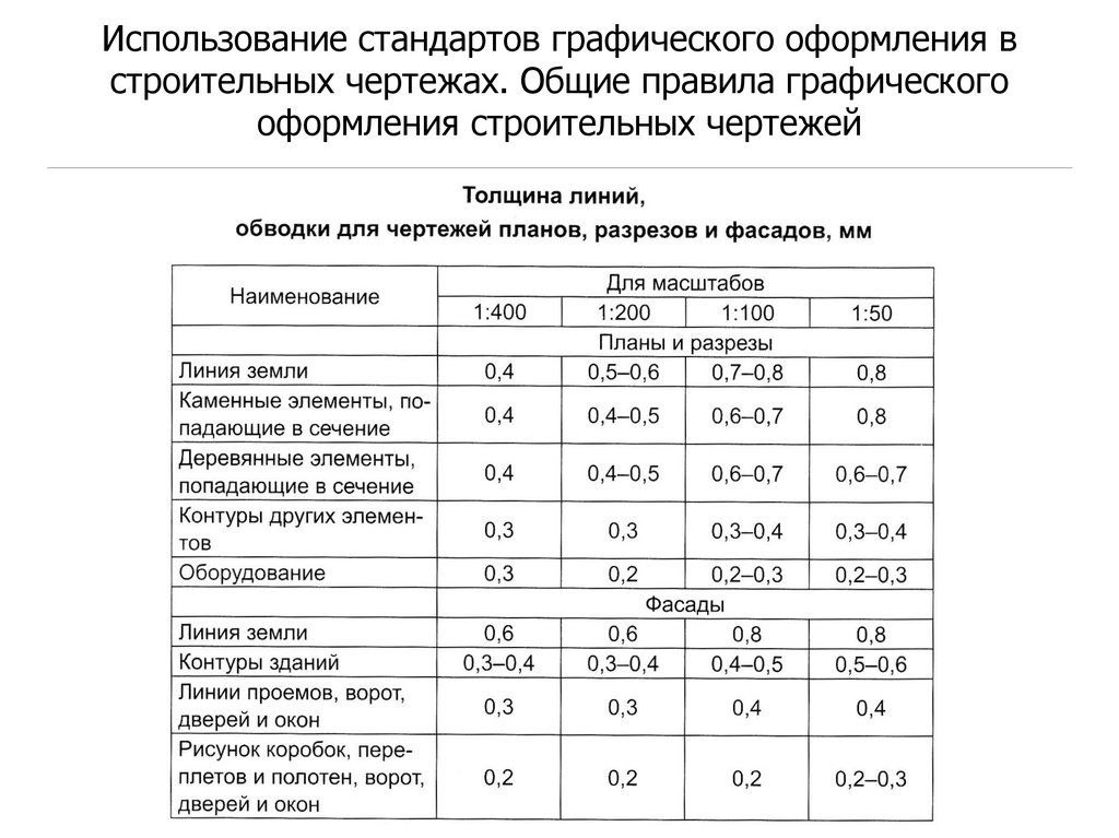 Порядок чтения строительных чертежей ответьте на вопросы