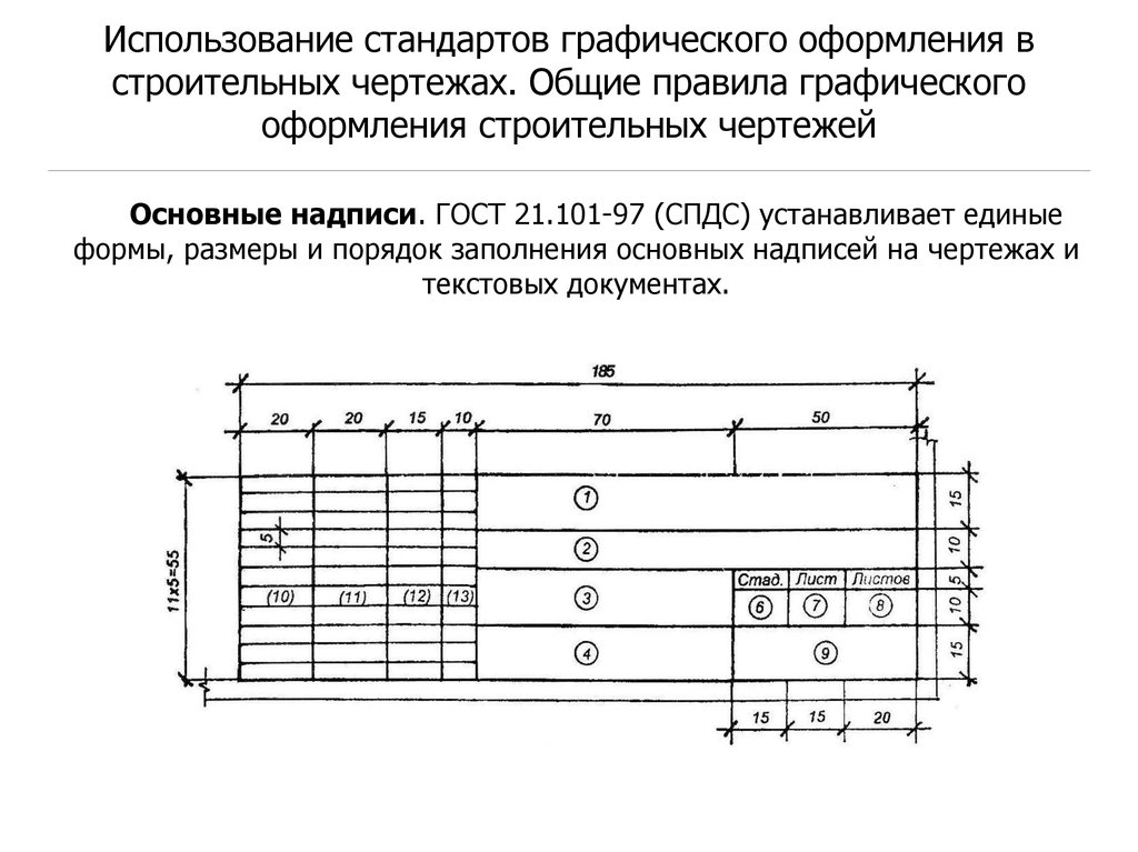 Графическое оформление чертежей