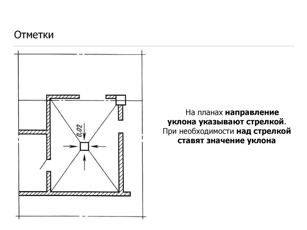 Практическая работа 21 чтение строительных чертежей