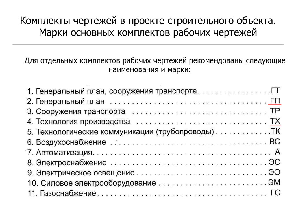 Марки чертежей рабочей документации