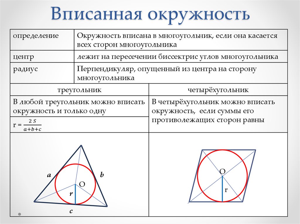 Св геометрия. Свойства вписанной и описанной окружности. Свойства вписанного треугольника в треугольник. 2 Свойство вписанной окружности. Треугольник вписанный в окружность свойства.