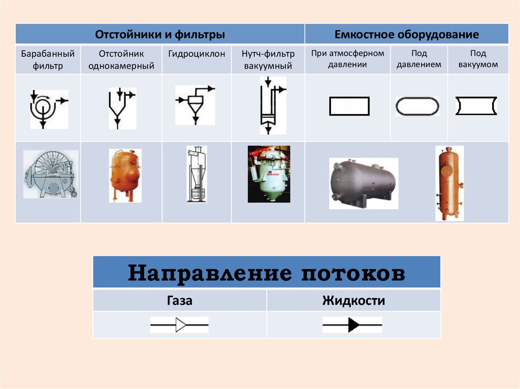 Обозначение компрессора в схеме