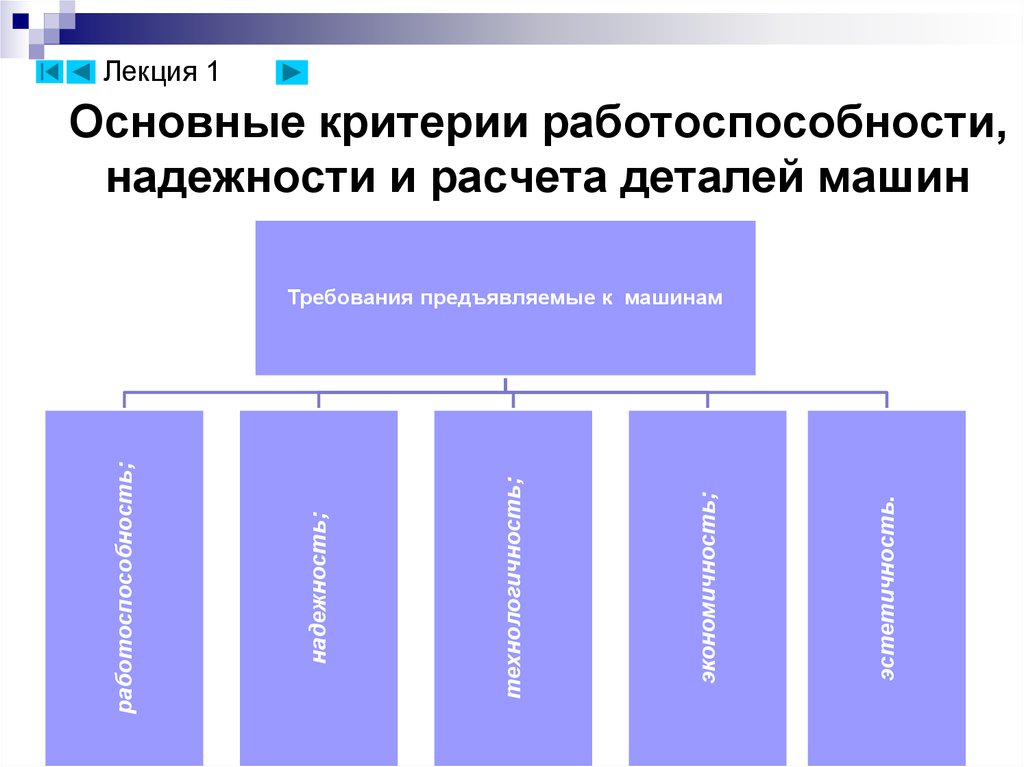 Критерием работоспособности изображенной на рисунке детали не является