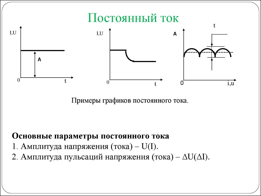 Графическое изображение постоянного и переменного тока