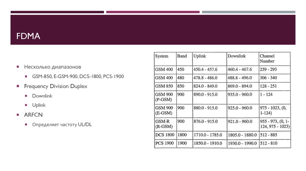 Несколькими диапазонами. GSM 1800 диапазон частот. Частоты GSM 1800 Uplink. Диапазон частот GSM 900. ARFCN частота.