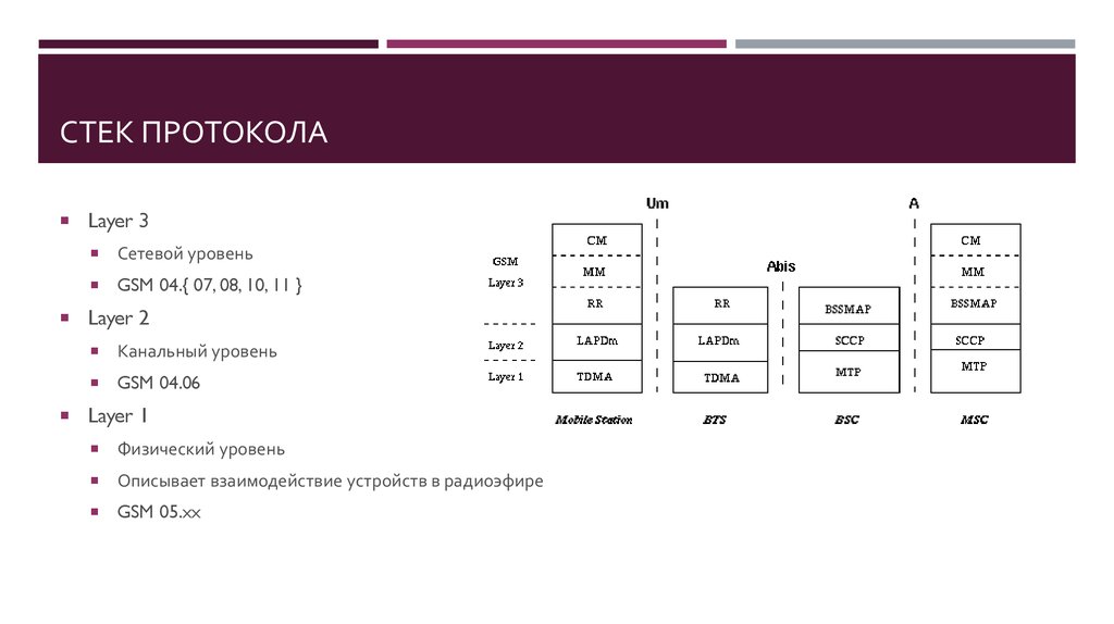 Стек 2. GSM протокол. Протоколы канального уровня Ethernet. Стек протоколов GSM. Протоколы сети GSM.