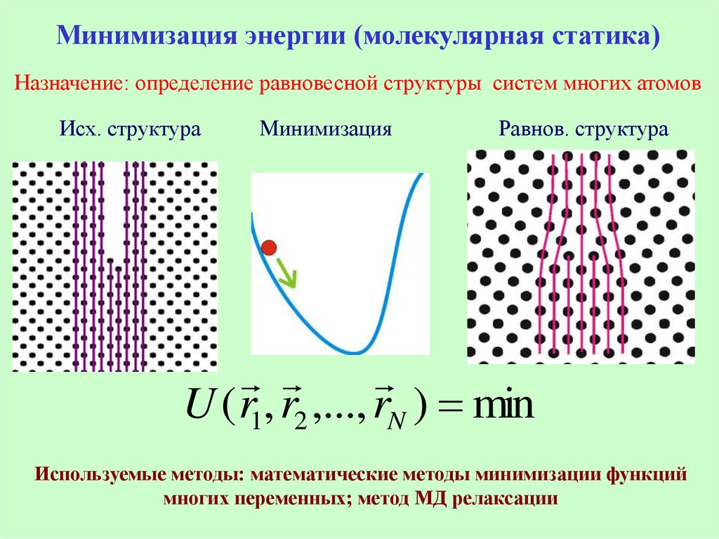 Метод минимизирующих карт