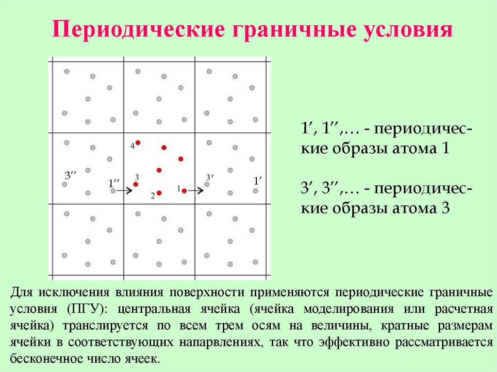 Периодические условия. Периодические граничные условия. Периодические граничные условия молекулярная динамика. Периодические граничные условия в компьютерном моделировании. Периодические граничные условия в молекулярной динамике.