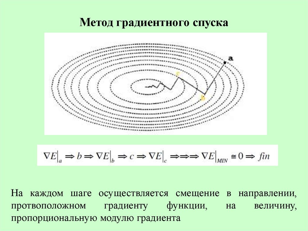 Наискорейшего спуска. Формула шага градиентного спуска. Градиентный метод наискорейшего спуска для решения Слау. Пример решения методом наискорейшего градиентного спуск. Методы градиентного спуска алгоритм.