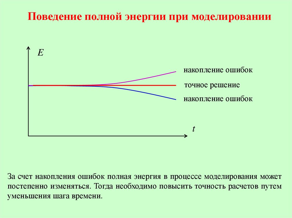 График полной энергии. Харакетр полной энергии. Закон минимизации энергии. Минимизация энергии. Полная энергия.