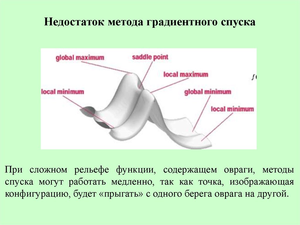 Метод градиентного спуска