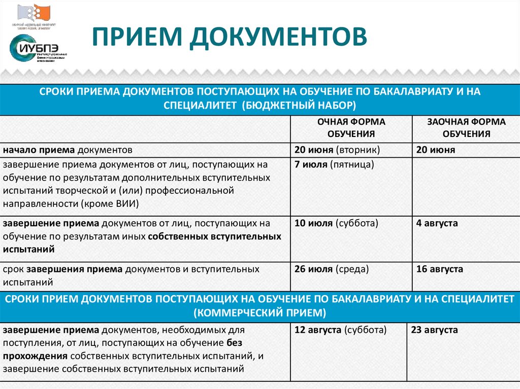 Учитываются ли при поступлении. Прием документов. Прием документов на поступление. Прием документов на поступление в колледж. Сроки приема документов.