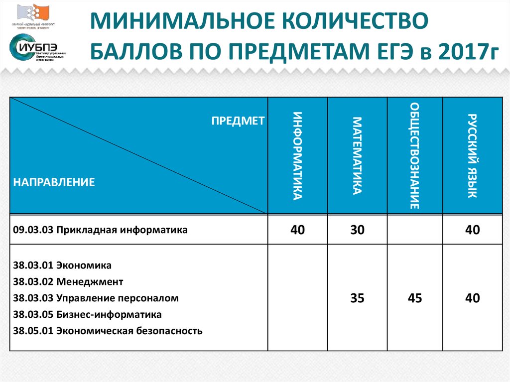 Политехнический поступление