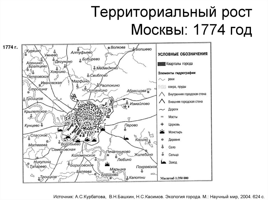 1774 карта московской провинции