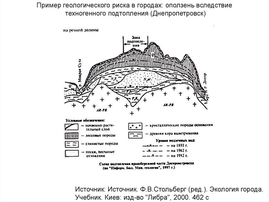 Карта геологических рисков москвы