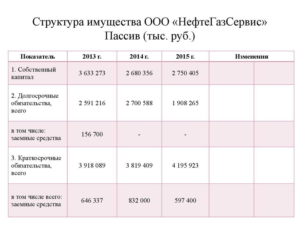 Структура основных средств. Структура имущества ООО. Основные средства структура. Состав имущества ООО.