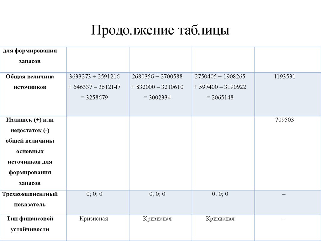 План восстановления платежеспособности