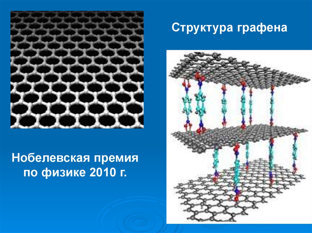 Физика конденсированного состояния презентация