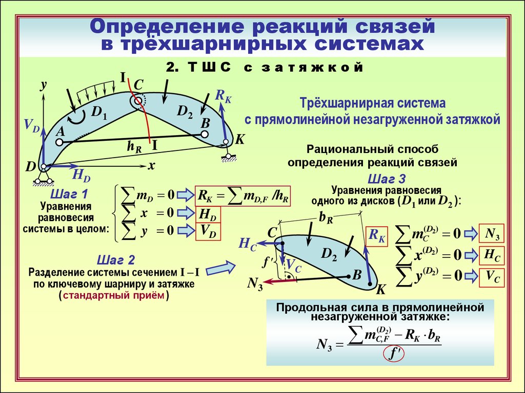 Определяющие реакции