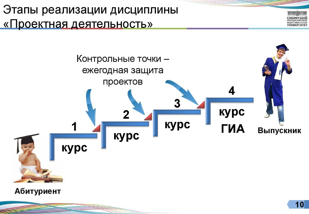 Реализация дисциплин