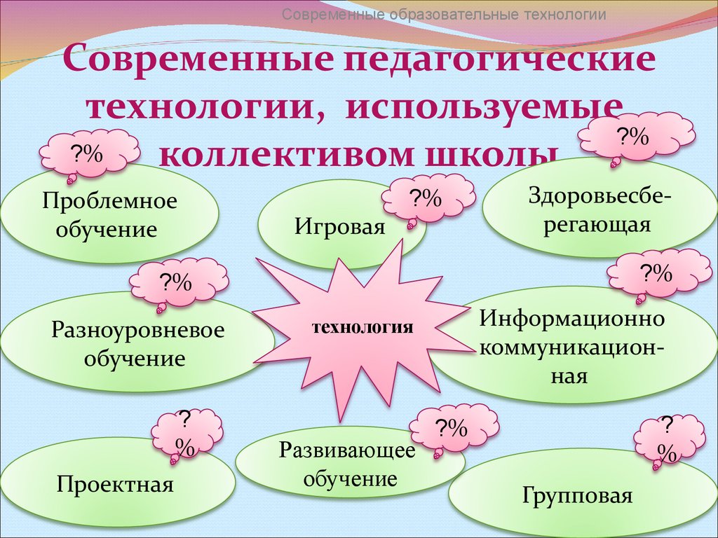 Презентация по теме урок по фгос. Современные образовательные технологии в школе по ФГОС. Какие педагогические технологии вы используете в своей работе. Современные педагогические технологии в начальной школе по ФГОС. Педагогическиетехнодоги.