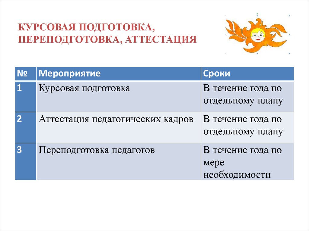 Курсовая подготовка