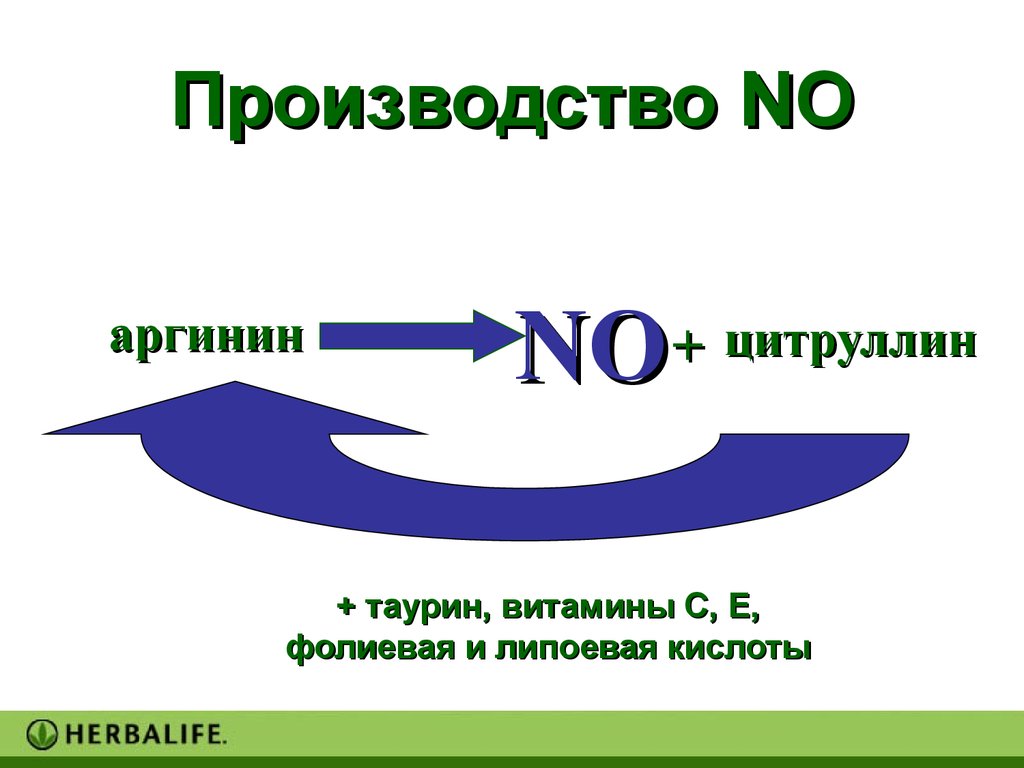 Производство NO