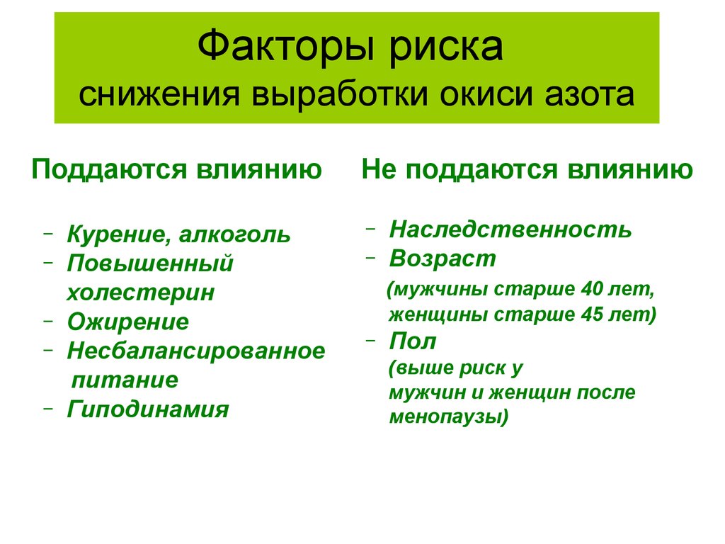 Факторы риска снижения выработки окиси азота