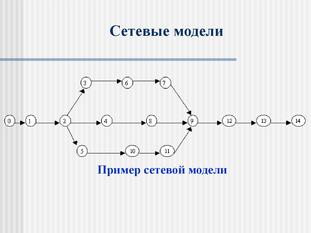 Сетевой т д. Сетевая модель. Сетевая модель пример. Графическое изображение сетевой модели. Сетевое моделирование пример.