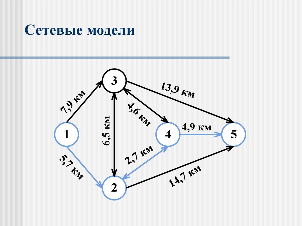 Сетевой 04. Достоинства сетевой модели. Модель сетевого графа. Представление связей в сетевой модели. Сетевая модель схема.