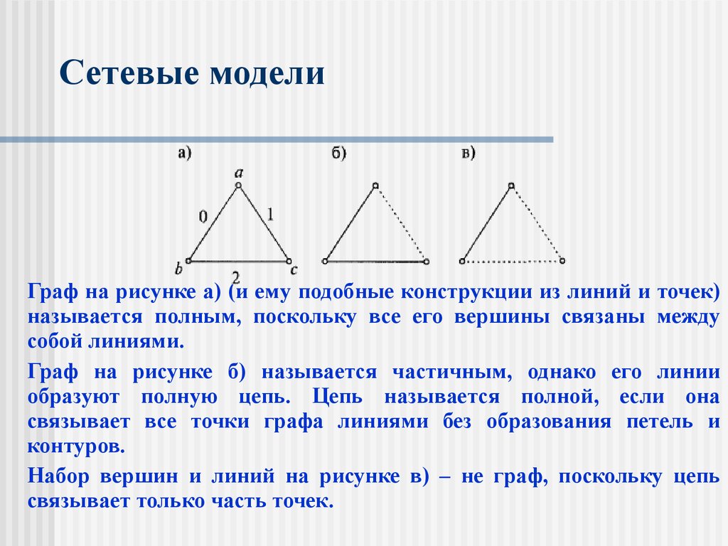 Сетевые модели презентация