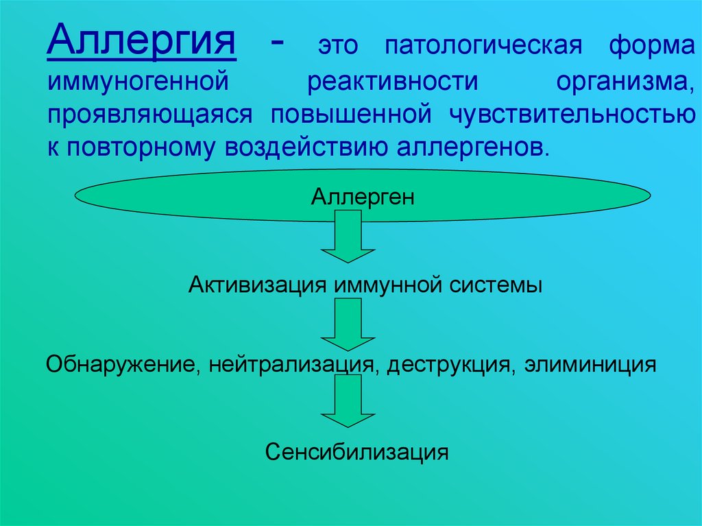 Аллерген это. Аллергическая реактивность. Препараты, повышающие реактивность организма.