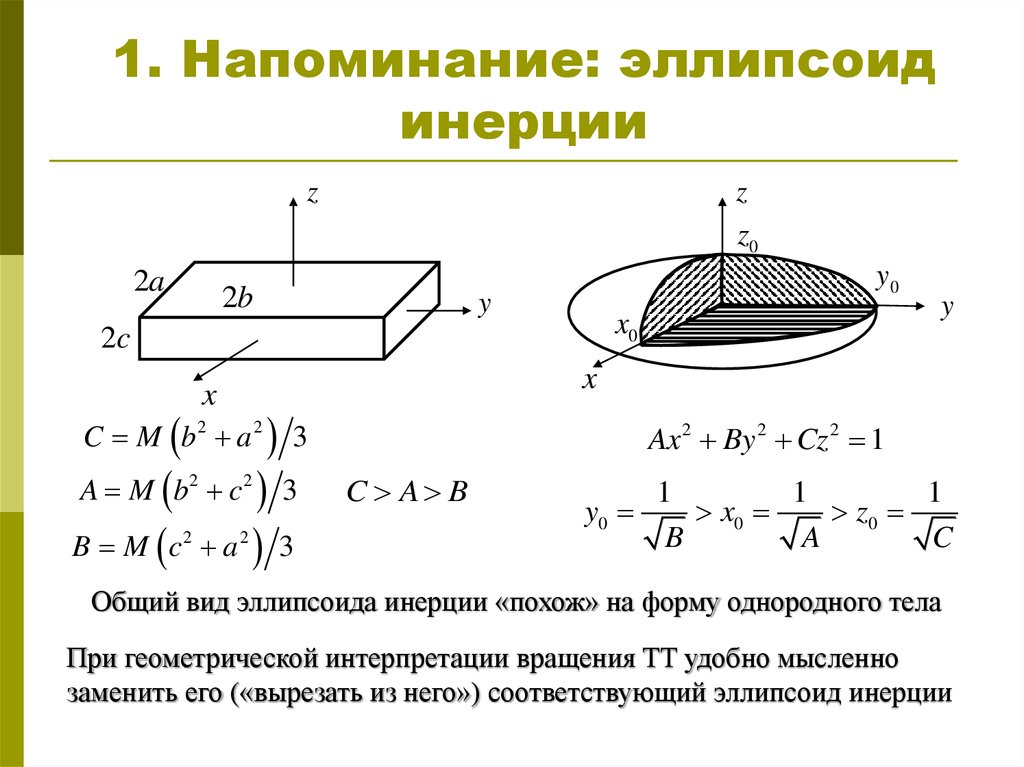 Приведение к главным осям. Эллипсоид инерции теоретическая механика. Момент инерции эллипсоида вращения. Тензор момента инерции. Момент инерции эллипса.